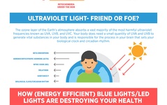 The Impact of Lighting on Your Health Infographic
