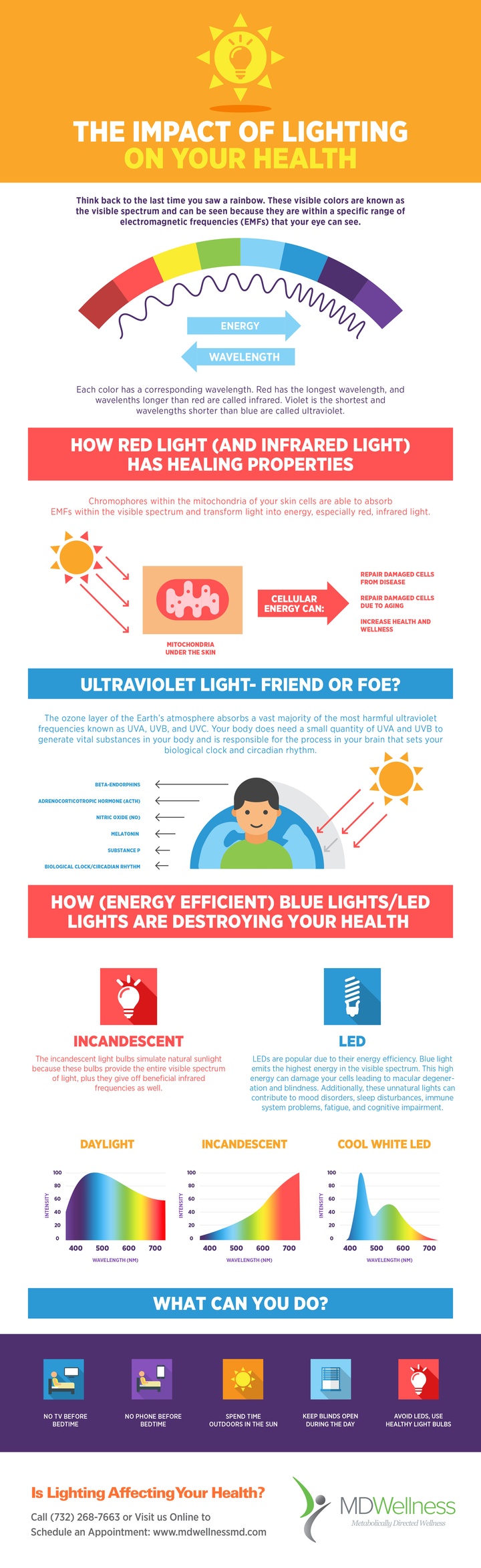 MD Wellness Holistic Treatment of Illness & Weightloss (732) 2687663